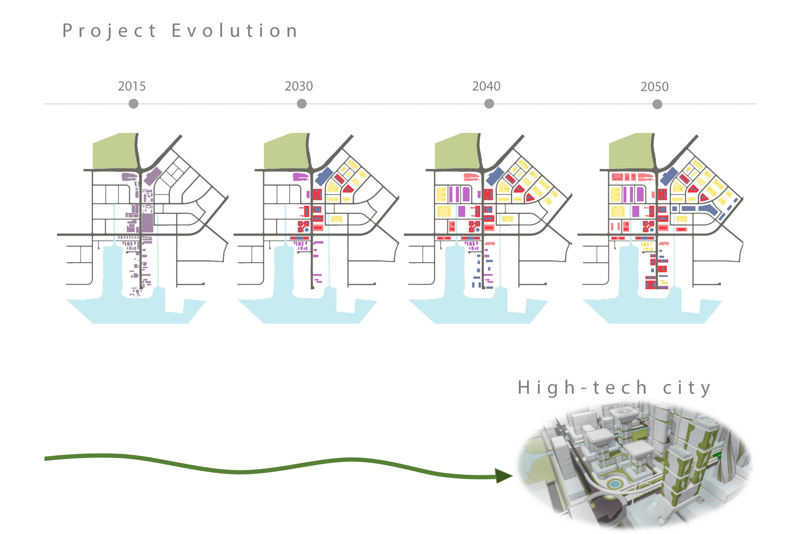 22/23 - EVOLUCIÓN DEL PROYECTO